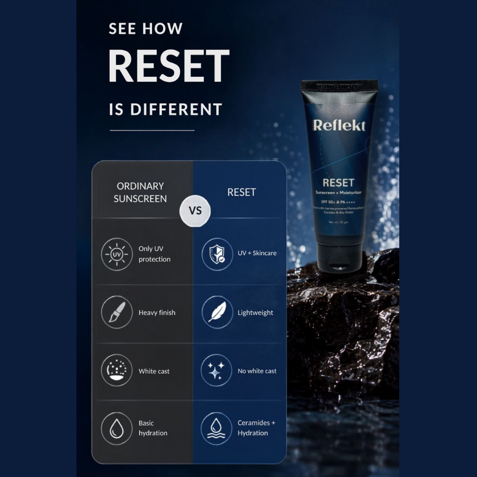 RESET - Skin Care & Protect